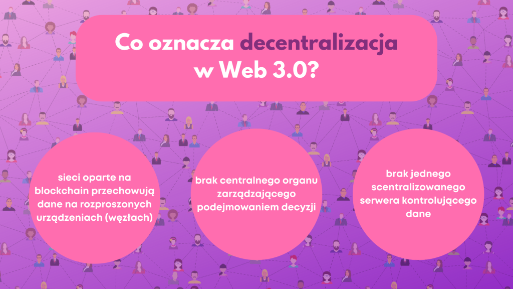 decentralizacja web 3.0