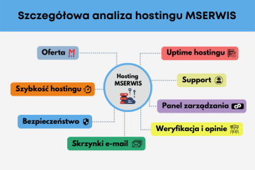 Szczegółowa analiza hostingu MSERWIS na podstawie recenzji hostingów w serwisie jakwybrachosting.pl